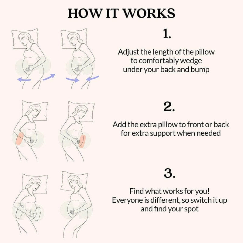 Ergonomic Side-Sleeping Pregnancy Pillow